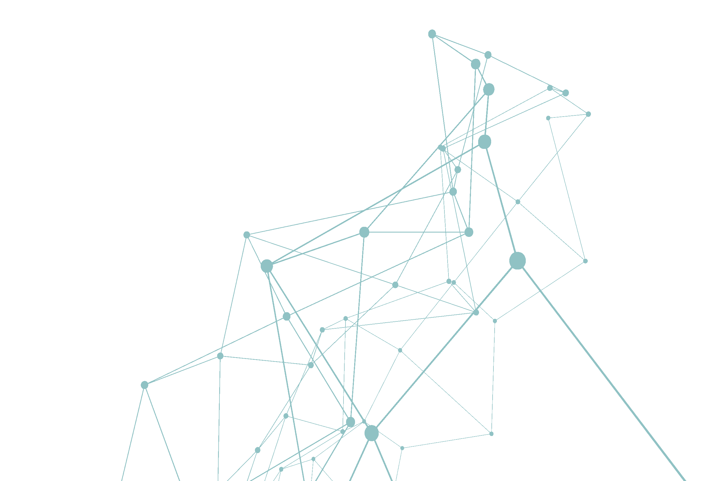 shape